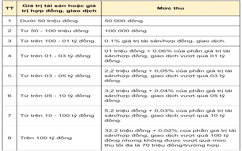 các loại phí công chứng mua bán nhà