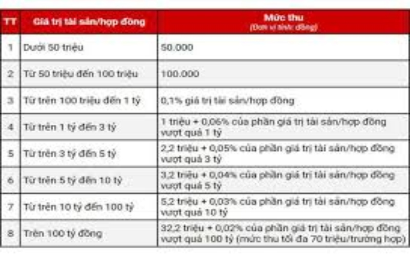 các loại phí sang tên sổ đỏ