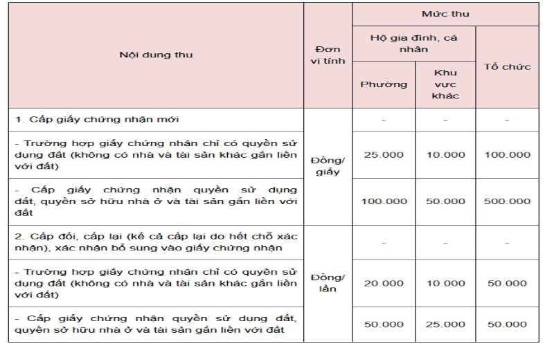 chi phí cấp sổ đỏ lần đầu