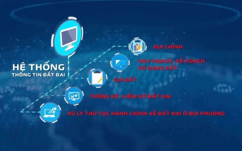 Cổng Thông Tin Đất Đai Là Gì?